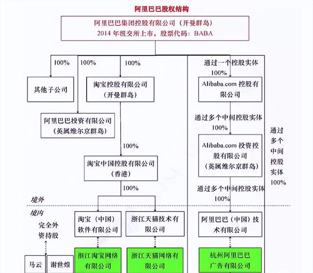 Apple Watch|为什么继续看好阿里巴巴？