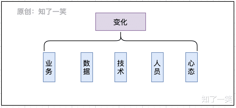 显卡|微服务与领域驱动设计，架构实践总结