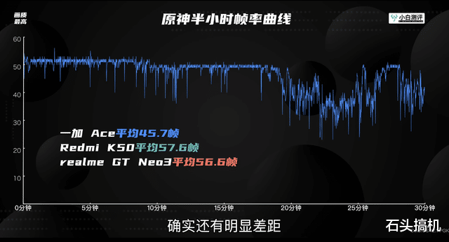 红米手机|为何请水军黑Redmi K50?一加产品经理:这个操作非常的不妥