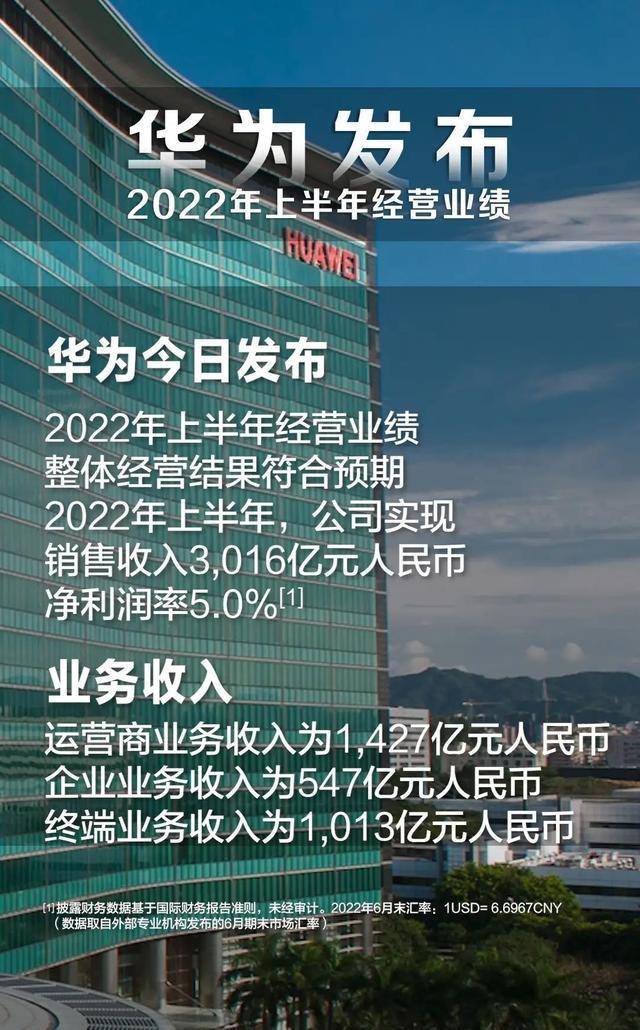 华为|去年下滑1000多亿,今年净利润率下滑至5%,华为做出了哪些应对?