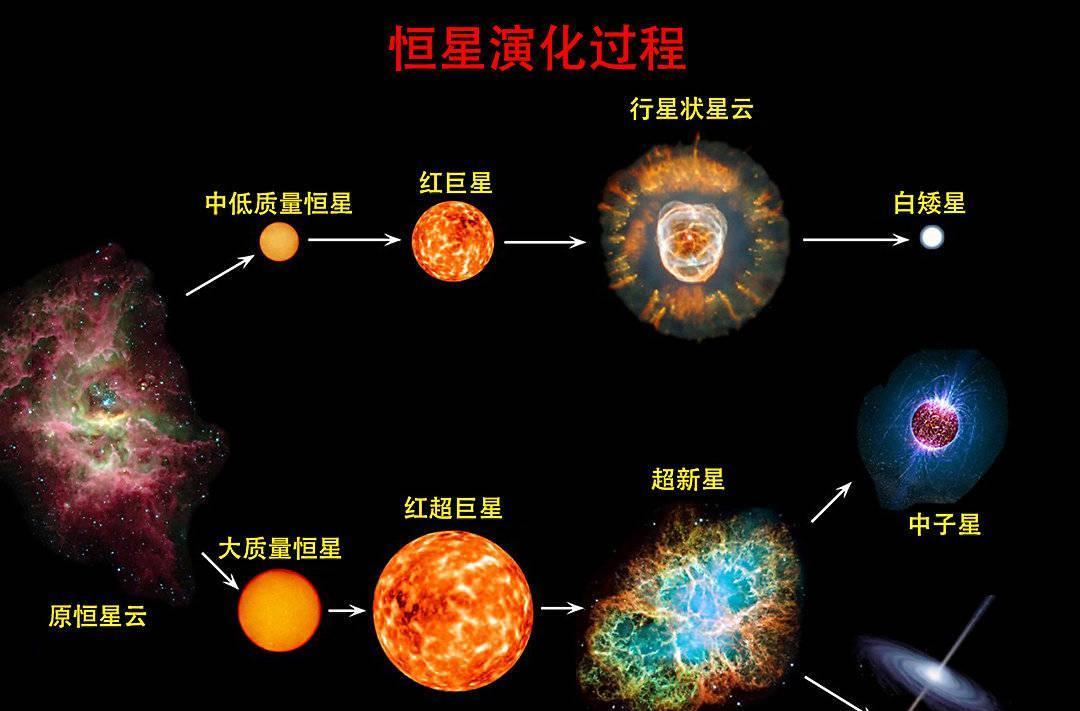 分析了25万颗恒星后,天文学界宣布:银河系是宇宙第一批星系之一