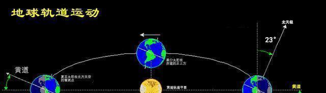 罕见天文现象六月将现,七星连珠超级蓝月,预示着什么?