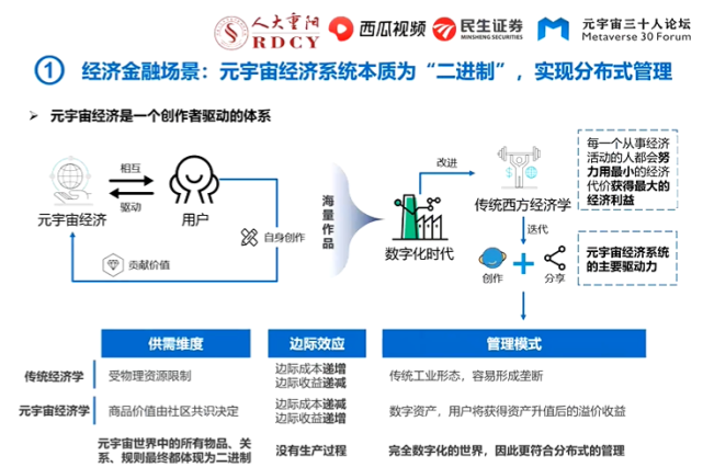 元气社区·元宇宙 | 元宇宙未来:3大预言15大场景定义未来!
