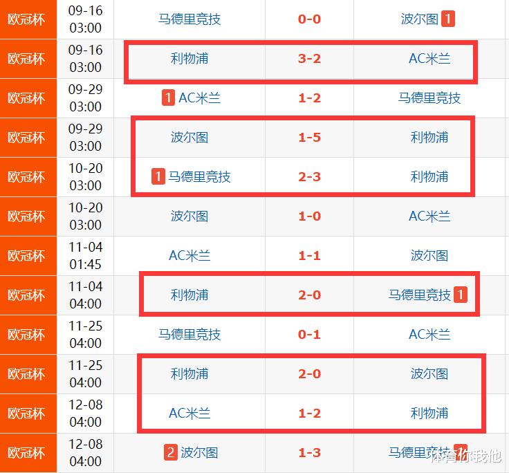 欧冠|欧冠第一热门诞生？7战全胜+一场最少进2球，拜仁大巴黎也做不到