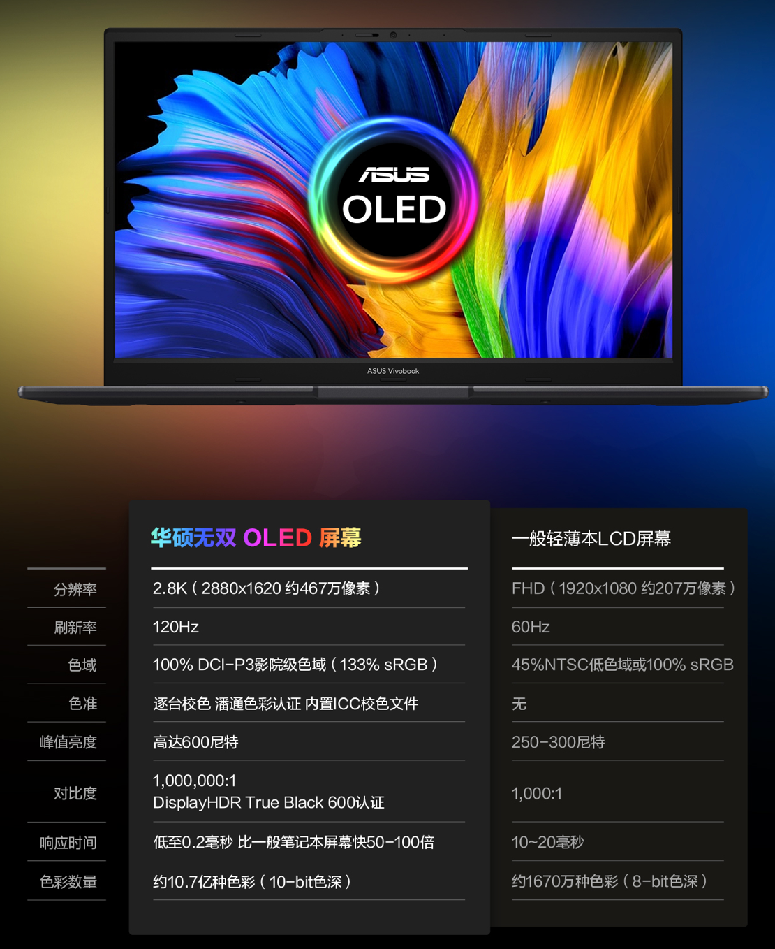 华硕|预算5000 华硕无双 VS ThinkBook14+哪家强？