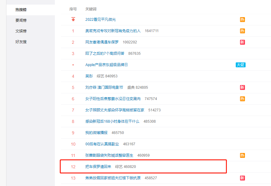 车保罗|车保罗为参演无限超越班辞职，只录3天就返港，节目组看人下菜？