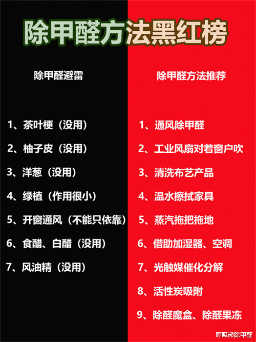 甲醛问题易忽视,除甲醛方法红黑榜!