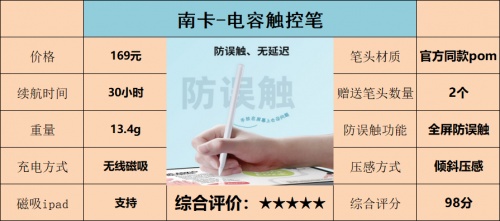 物联网|电容笔什么牌子性价比高?好用的国产电容笔推荐