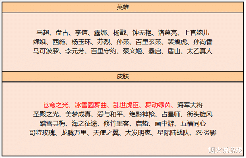 孙尚香|孙尚香音你闪耀形象首曝,免费皮记得领,碎片商店绝美皮肤值得换