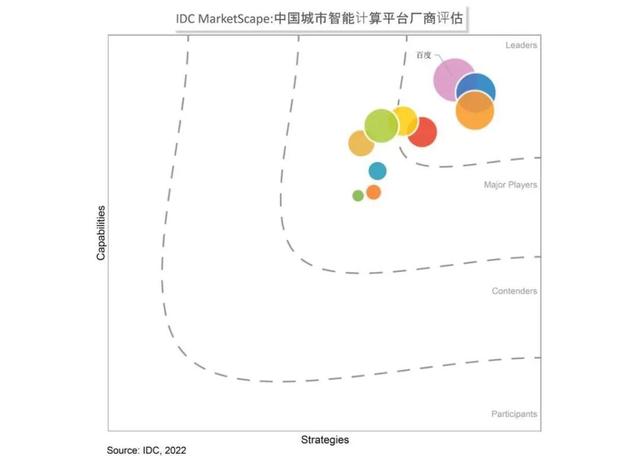 百度|百度智能云的2022，多领域蝉联市场第一