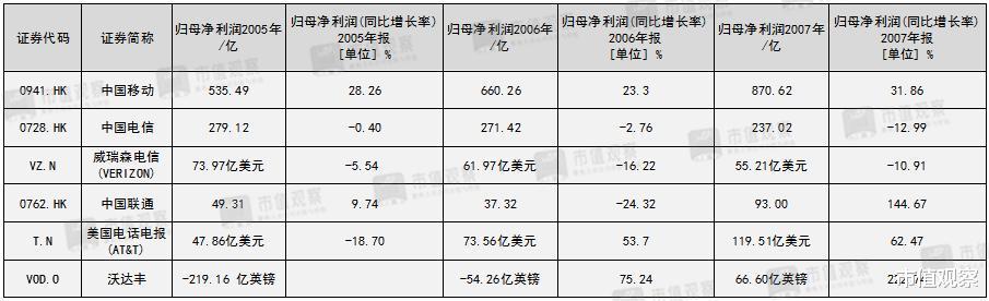 冬奥_北京冬奥|电信运营商的历史性转身