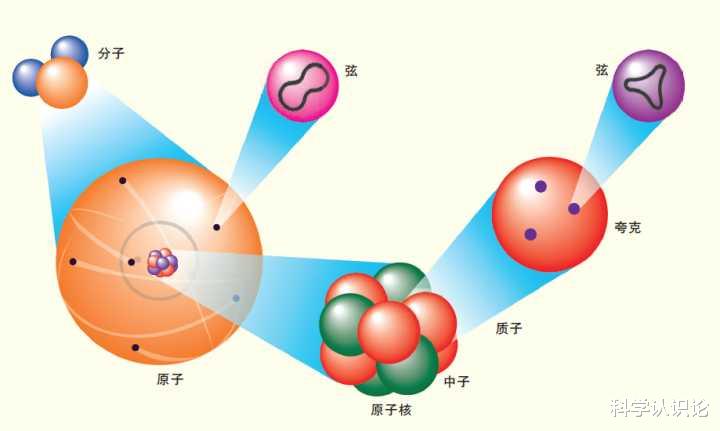 物理学停滞100年，出现两大禁区，导致人类科技被锁死？