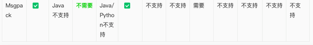 C轮融资|Fury：一个基于JIT动态编译的高性能多语言原生序列化框架
