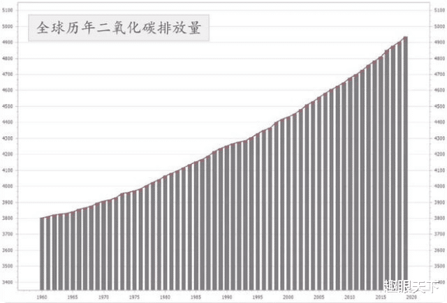 南大洋吸碳现象有多诡异,难道地球真的是个生命体,会自救?