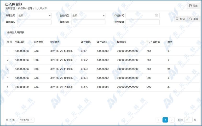 工业互联网|工业互联网+设备管理”产品｜典型案例