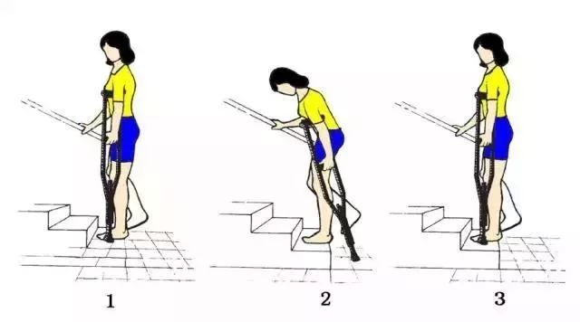 失眠|国政中医骨科：股骨头坏死患者如何正确拄拐（图）
