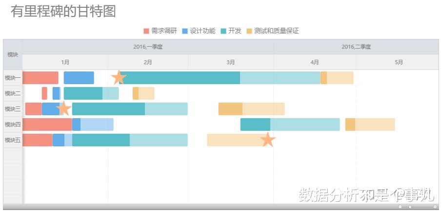 excel|实测三个工具后,我终于找到了做甘特图的神器