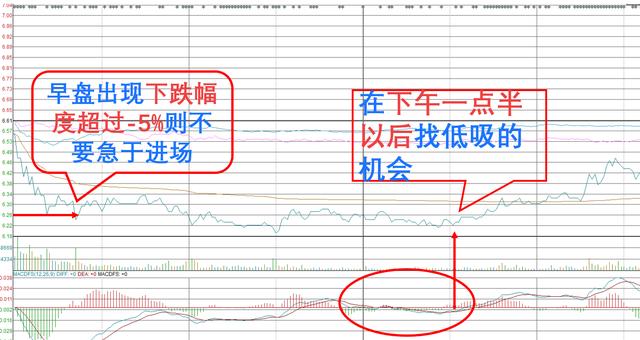 中国股市:为何不能死扛一个股票?看懂不是你找钱,是钱找你!