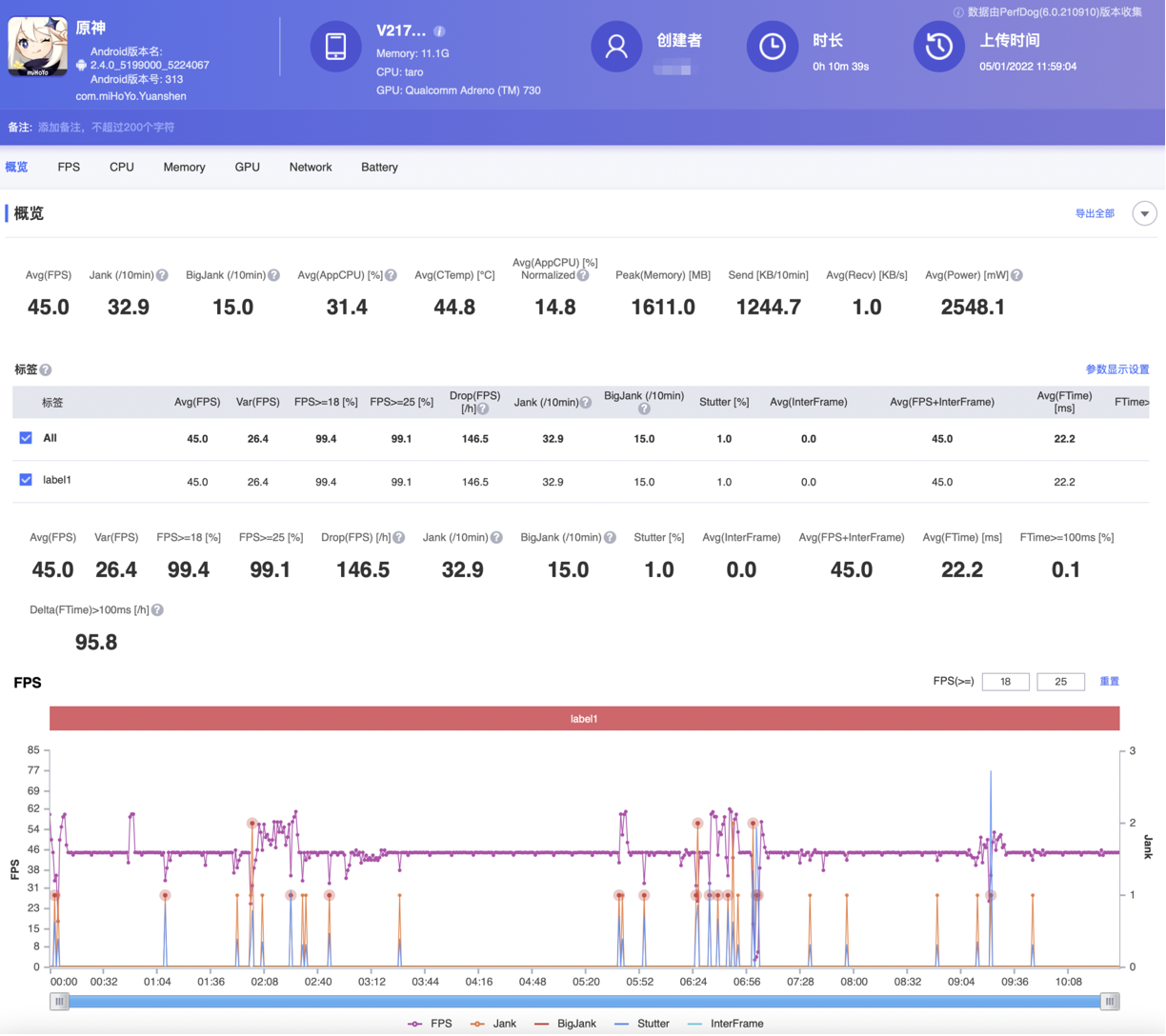 iqoo|iQOO 9 Pro对比小米12 Pro全面横评，你最pick哪一款？