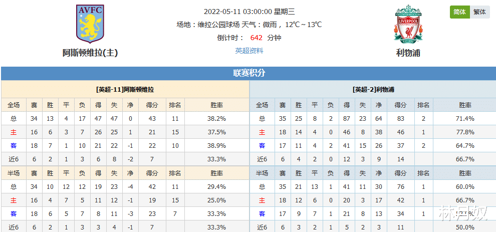 马丁|月奴说，这两场比赛会有爆冷吗？