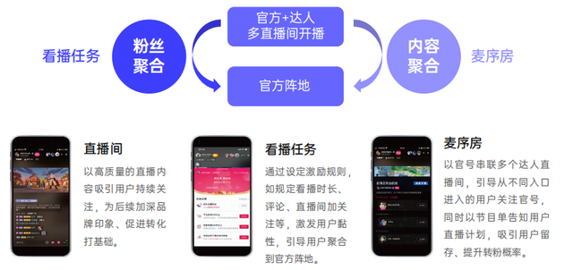 电子商务|还在和同行卷买量？这里有份新思路可以学