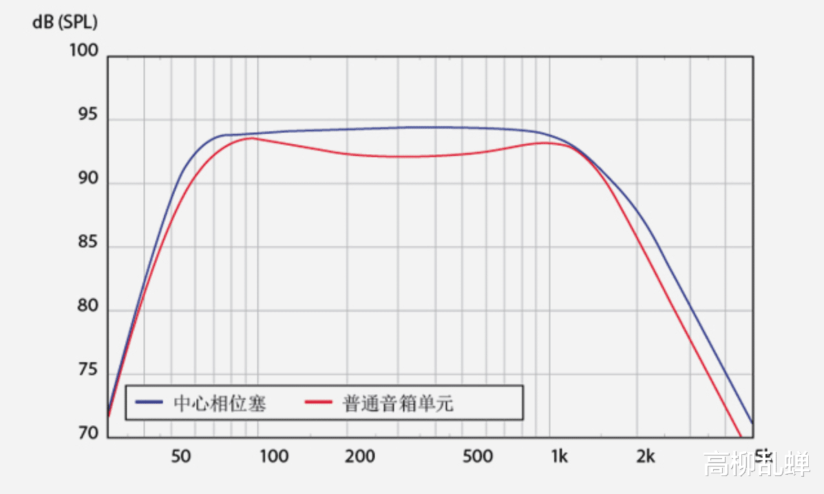 音箱|入门性价比之选，来自北欧的好声音——尊宝D430II无源音箱