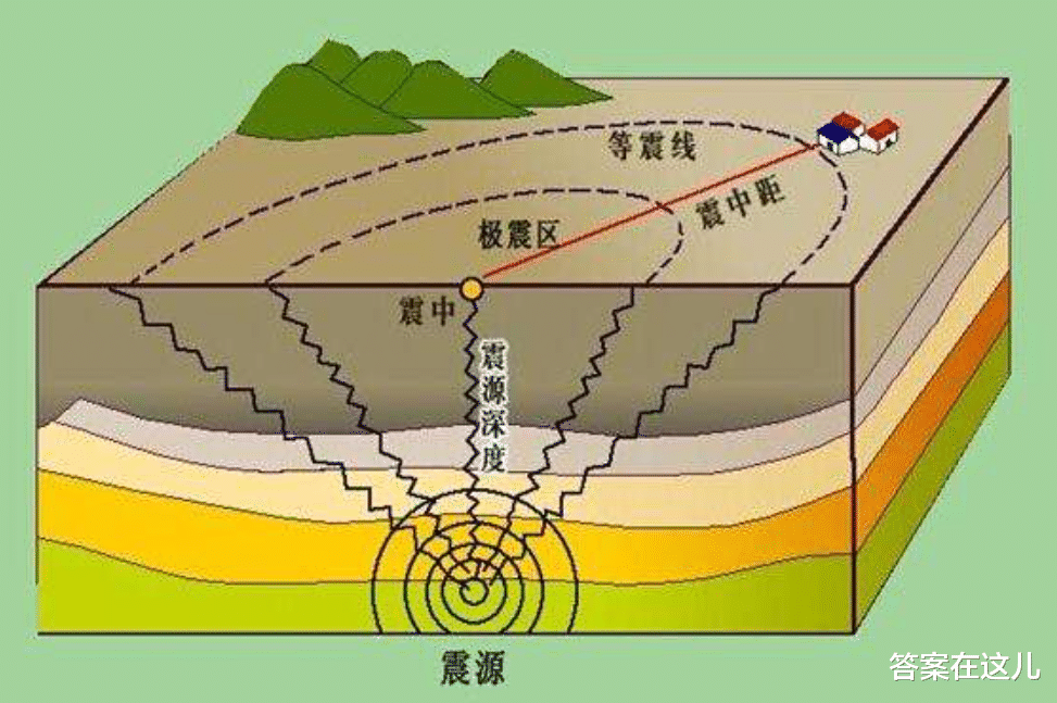 地球核心,已经泄漏了25亿年,原因连科学家都不知道
