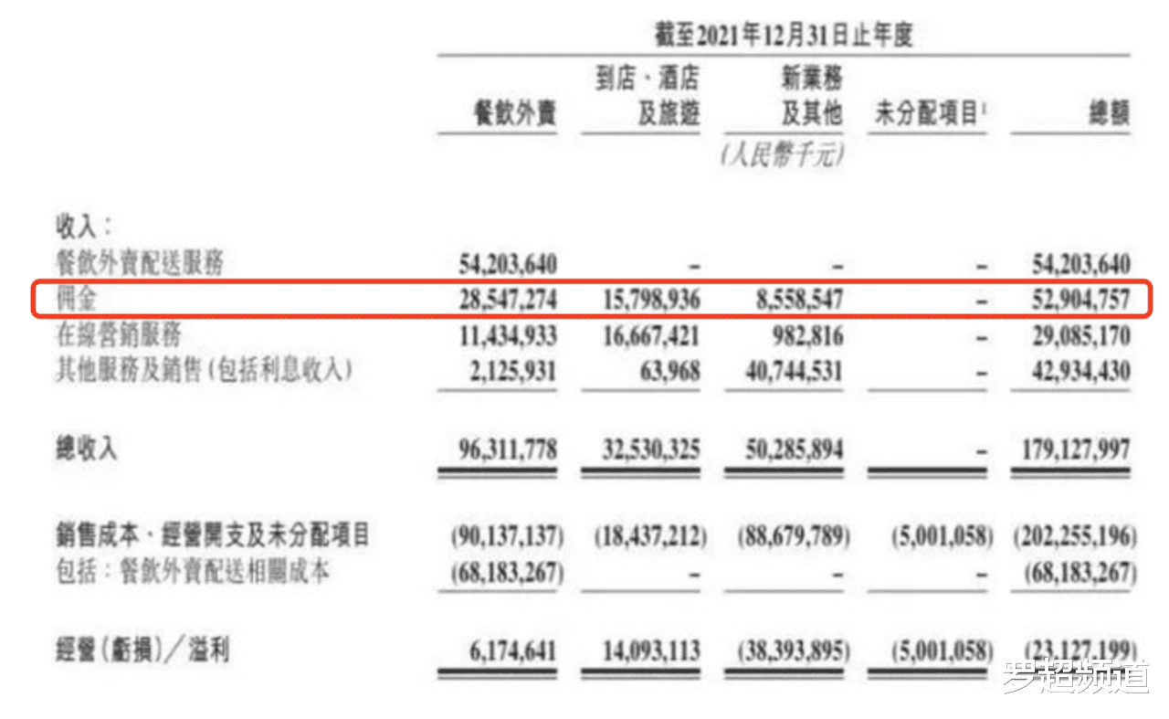 美团外卖|4.1% 还是20%？破解外卖佣金真相