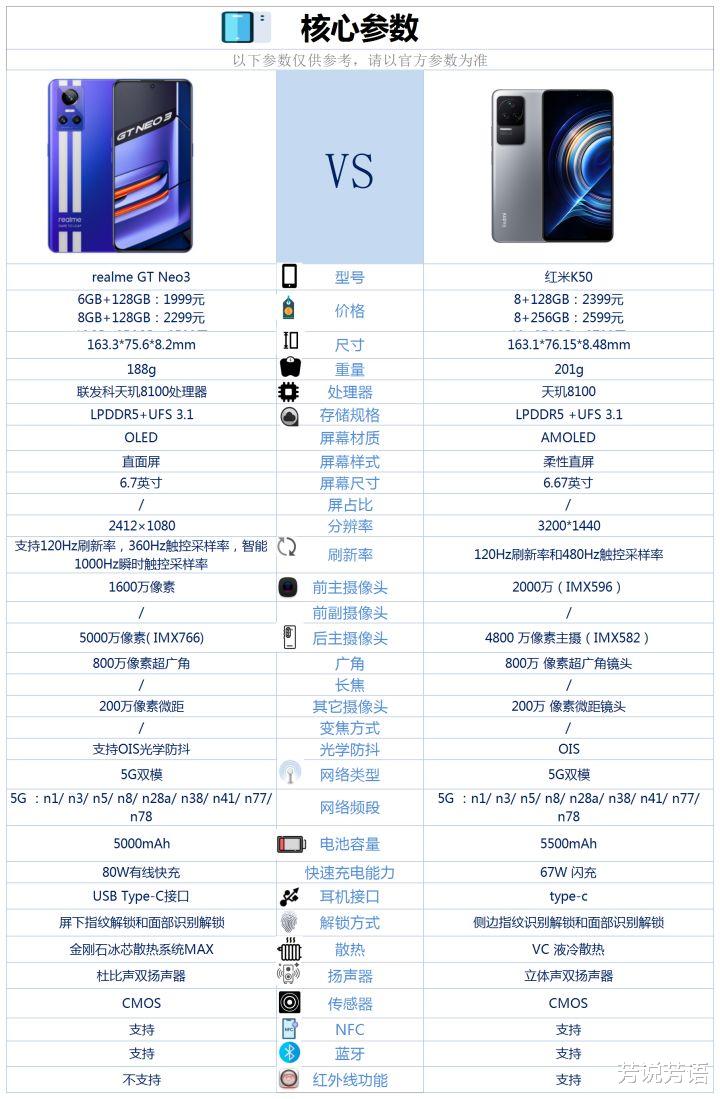 红米手机|红米K50和realmeGTNeo3之间咋选？