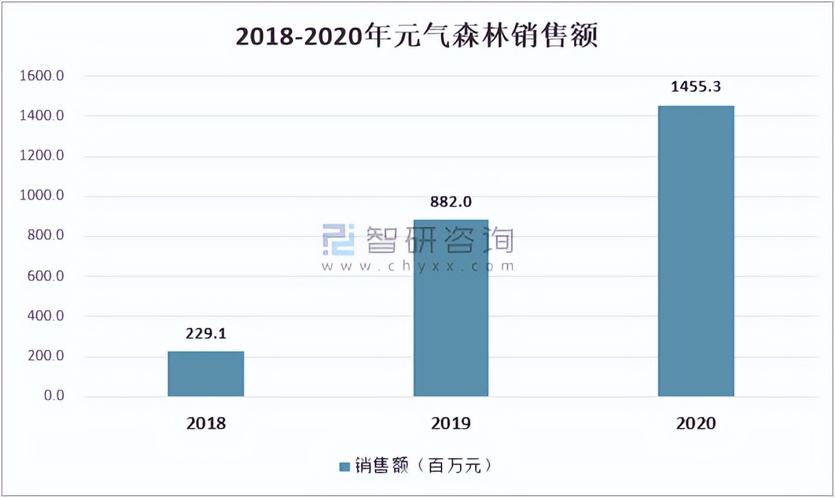 干货 | 饮料新品成为爆品有哪些特征