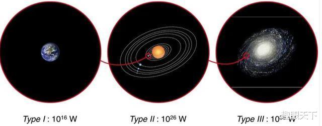 科学家:人类在200年内,或可成为真正的星际物种