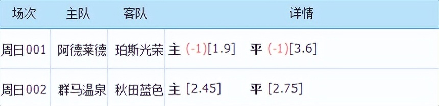 朱挺|今日足球：澳超 日职乙二串——阿德莱德联+群马温泉（内附比分）