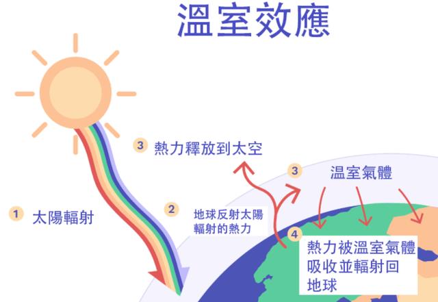 人类消失1万年后,地球究竟会变成什么样子?