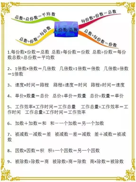 奖学金|30年的老教师整理的公式，学好数学不再难，收藏保存