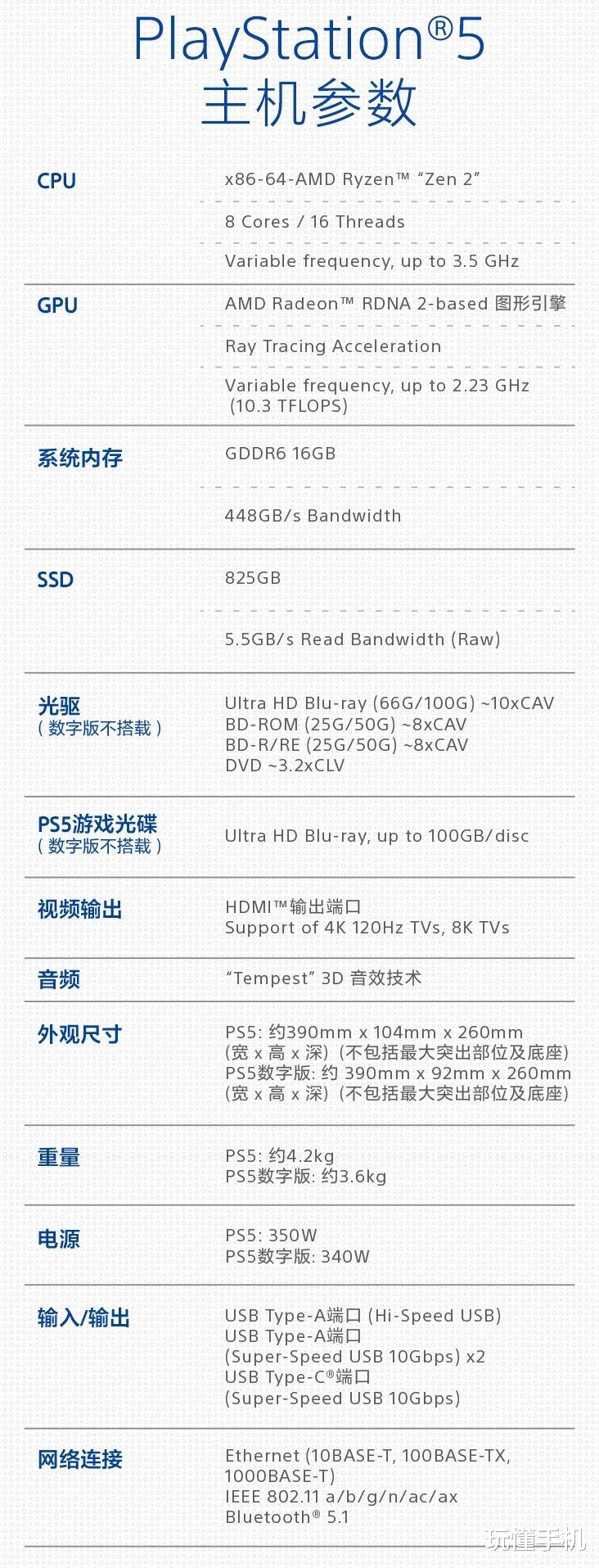 索尼PS5国行版3月4日再次开售：3099元起，含多个版本