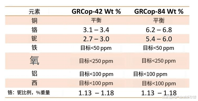 NASA航空航天金属增材制造应用(下篇)