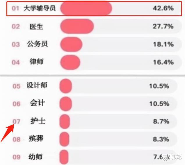 护士|婆婆心中的儿媳理想职业，护士不再是“香饽饽”了? 你怎么看?