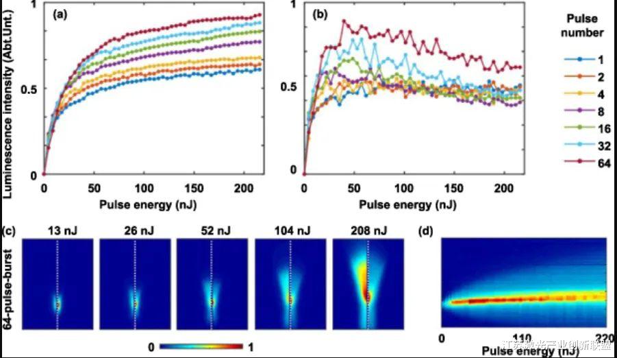 半导体|红外光的快速爆发为半导体芯片内部的3D处理开辟了一条道路