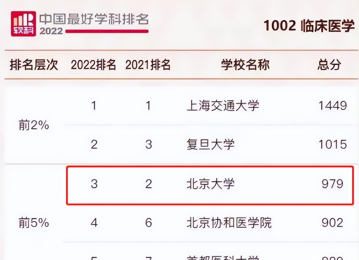杭州|医学生找工作难吗?北大硕士生面试被刷10余次,月薪9千仍不知足