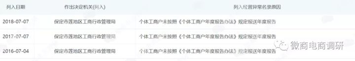 汐汐公主：普通食品宣传减肥，六六复制奖金模式存在拉人头特征？