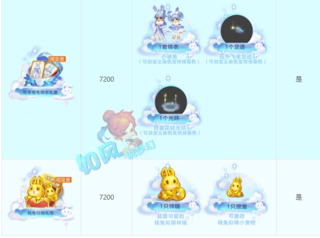 梦幻西游:商人630元亏本卖水云归锦衣,科举中增加防疫知识