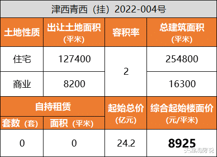 大亚湾|天津第二批土地正式挂牌！附【楼面价+具体位置】