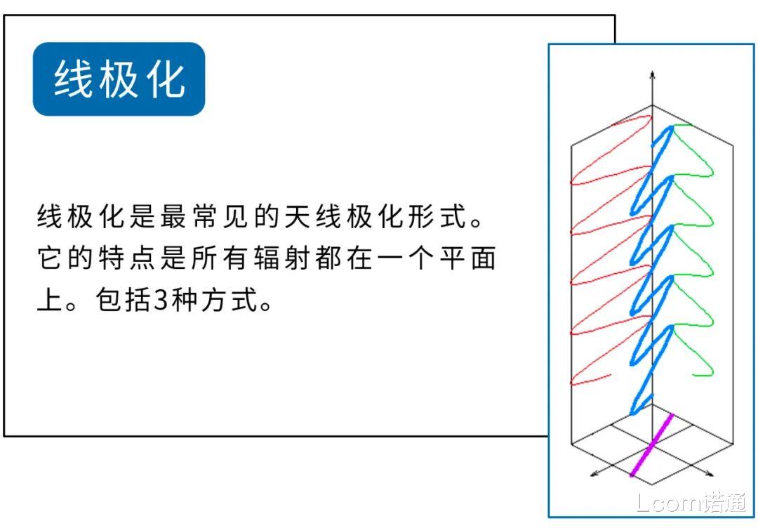 编程|天线极化，一篇全面解析