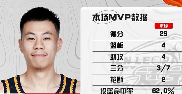 大赢北控40分！辽宁队锋线小将复出大爆发杨鸣坐在场边偷笑