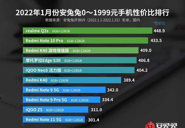 扫地机器人|这是2022年1月最具成本效益的手机的安兔兔列表
