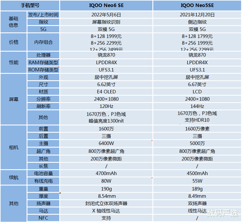 iqoo neo6|相比iQOO Neo5Se,这次的iQOO Neo6Se有哪些升级?