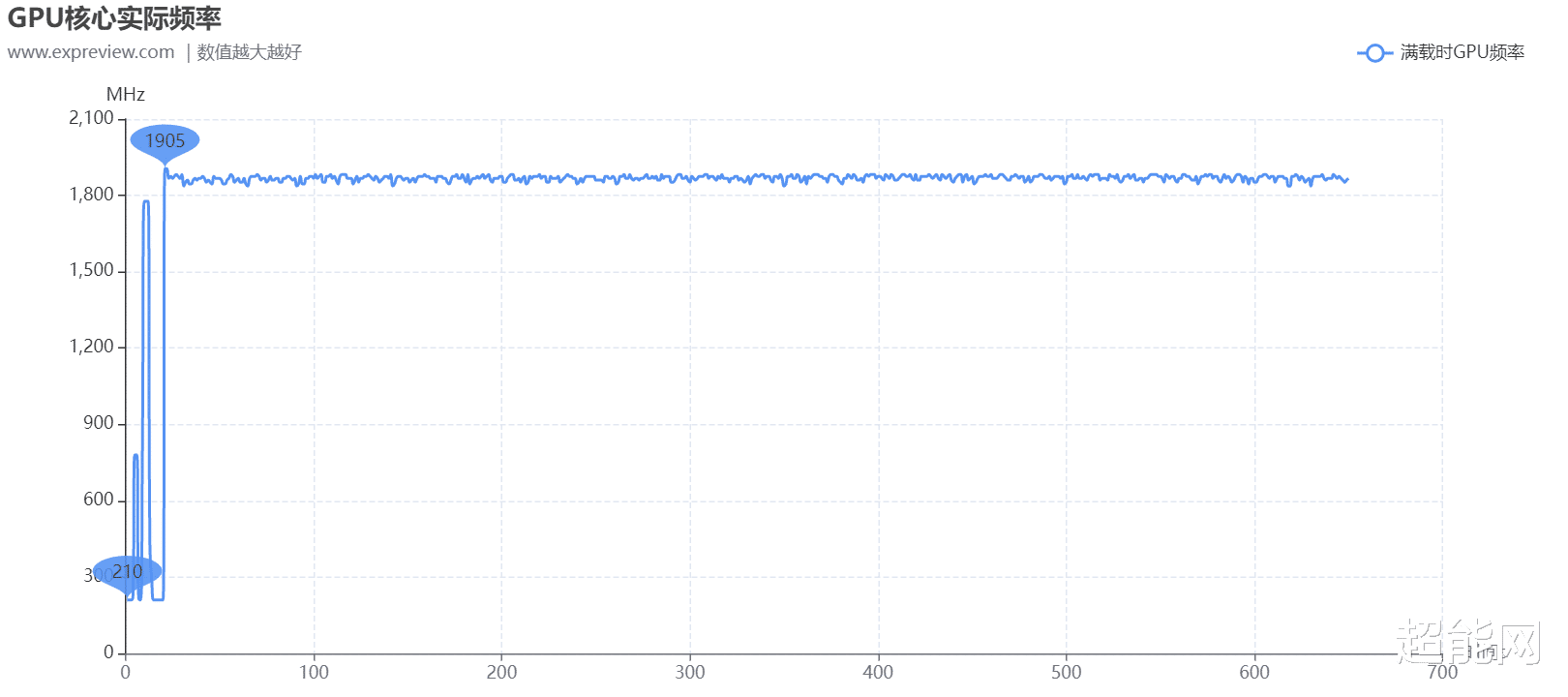 显卡|影驰RTX 3060金属大师Mini显卡评测：手掌之间容纳光追世界