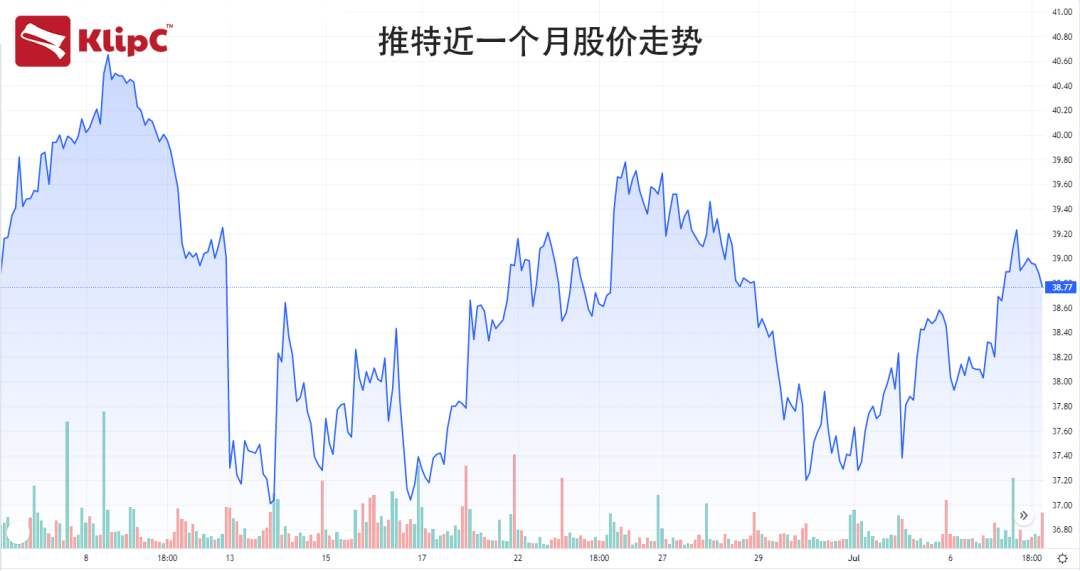 汽车|一波三折，马斯克收购推特交易陷入严重危机
