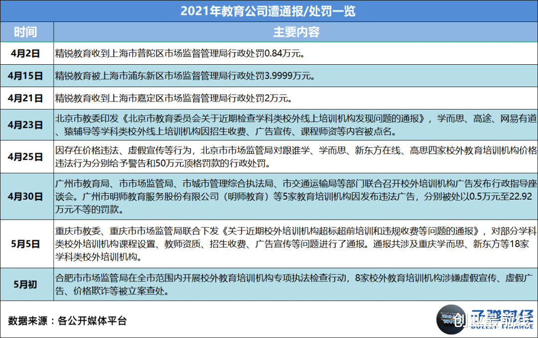 在线教育|2021在线教育：收缩、溃败与转型
