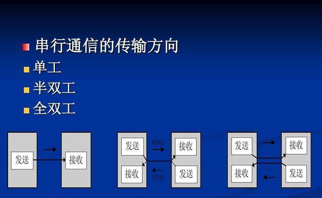 抖音|路由器10M双全工和自动协商,哪个选项更好一些?